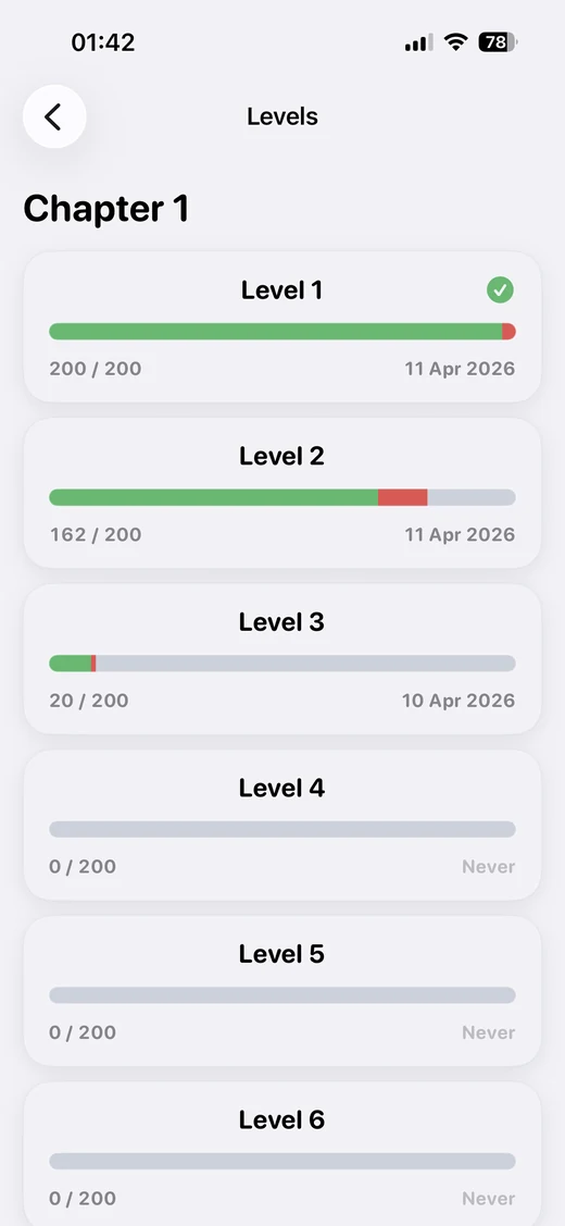 DDDQuiz levels overview screen